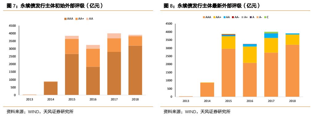 二连浩特市天气预报评测2