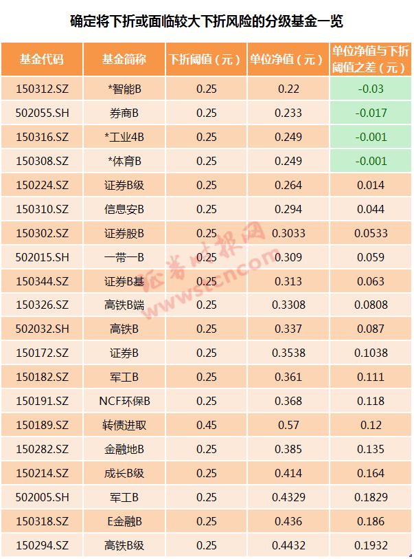 永城一周天气评测1