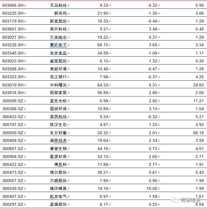 温州空气质量指数评测2