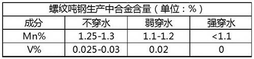 习水天气评测2