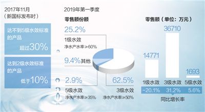 黔江天气预报评测3