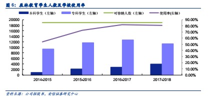 思南天气评测1