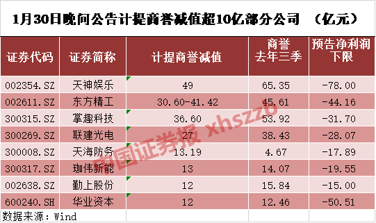 东川红土地天气预报评测3