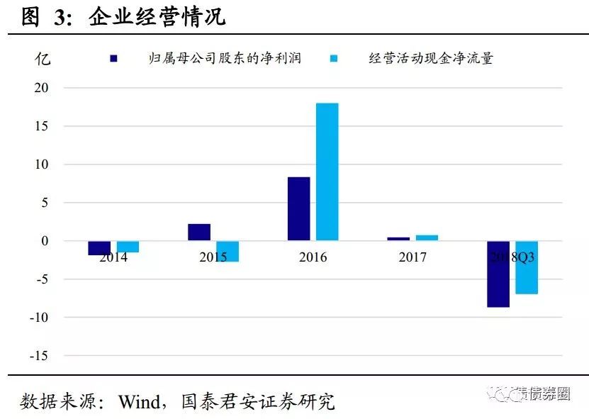 郑州天气预报7天评测2