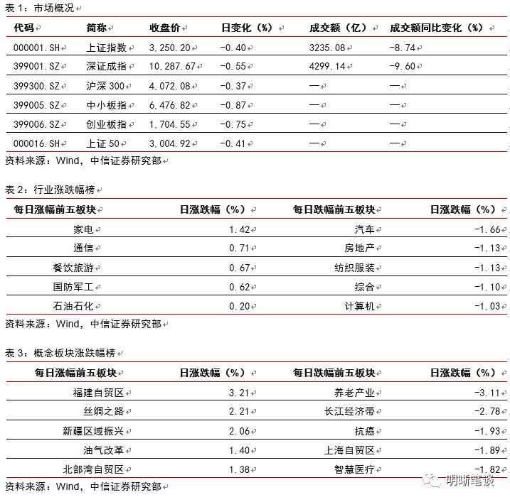 周村天气2345评测2