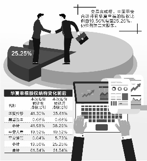 邯郸天气2345评测2