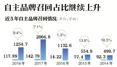 慈利县天气预报评测1