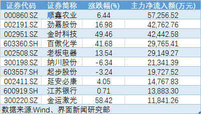 烟台空气质量指数评测1