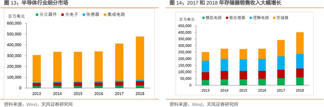 潍坊空气质量评测1