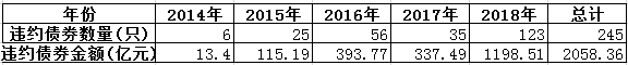 周口明天天气评测2