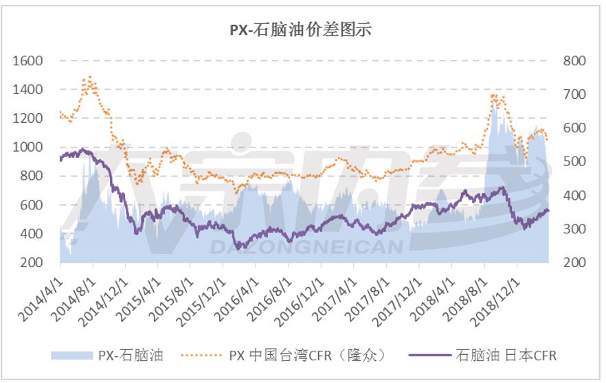 涪陵一周天气预报评测1