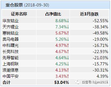 天气24小时预报介绍