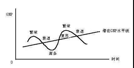 乌镇天气预报一周评测1