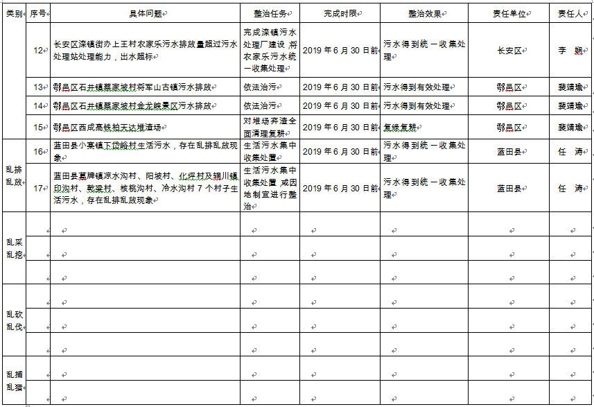 河南省濮阳市华龙区天气介绍