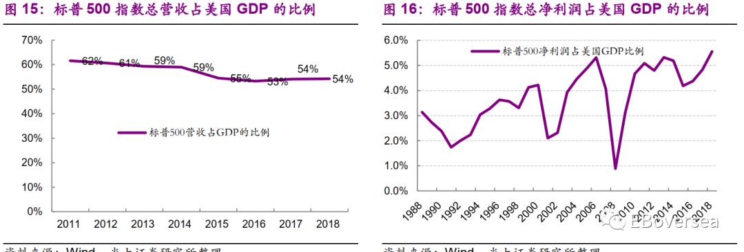 宝安天气评测3