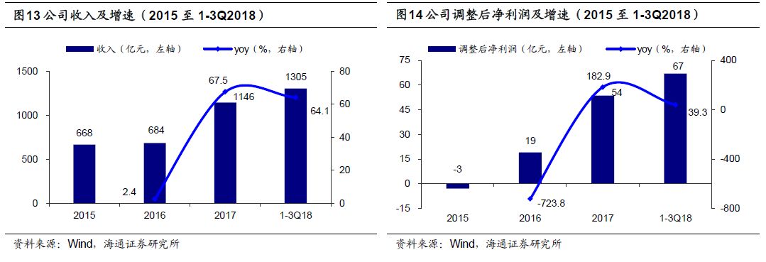 海南岛天气预报一周评测3