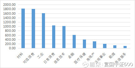 新乡市天气评测1