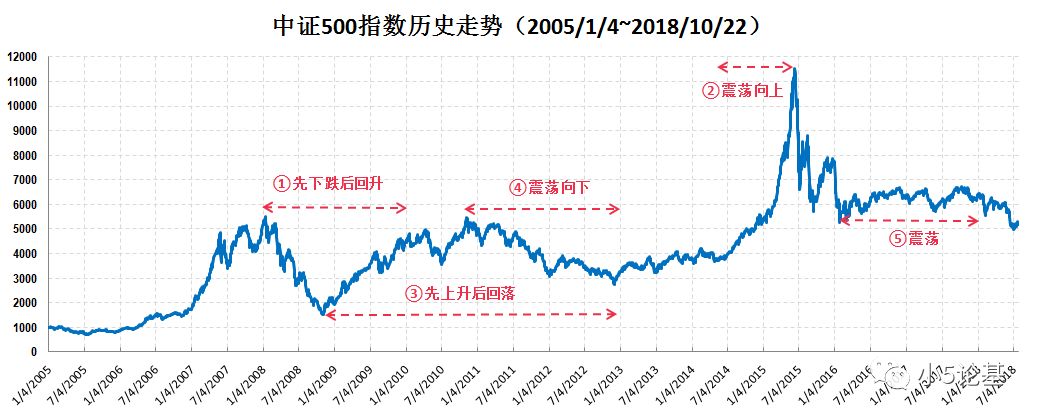 花都天气评测3