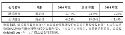 双辽天气评测2