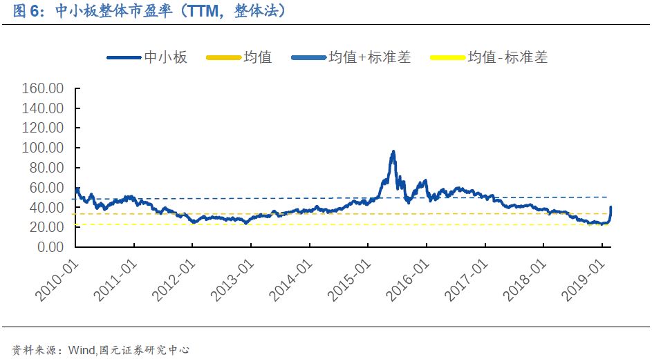 白水洋天气预报评测1