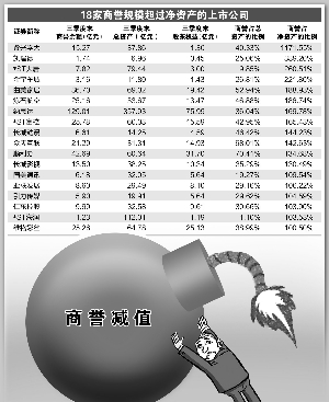 高陵天气介绍