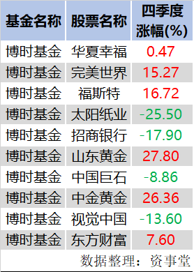 平武天气预报评测2