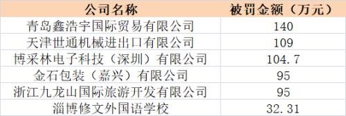 陕西省西安市未央区天气介绍