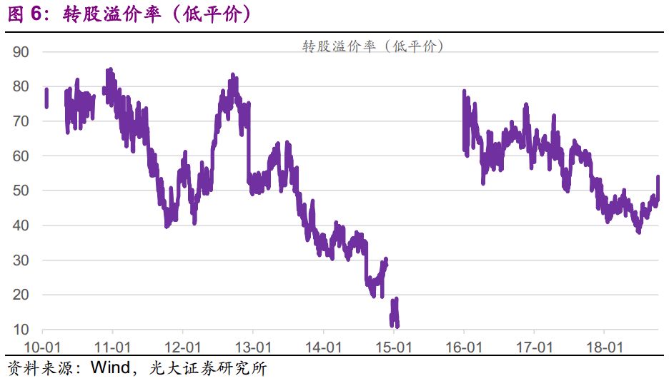 射阳天气评测2