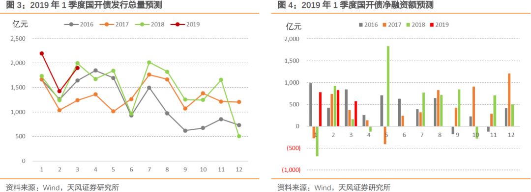 高安市天气评测2