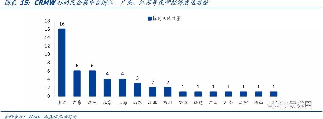 石家庄市天气评测3