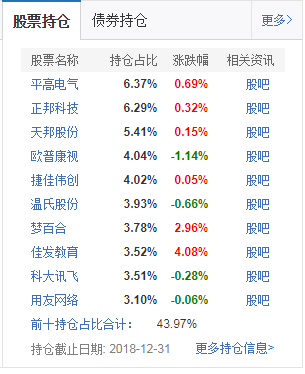 佛山天气预报一周 7天评测3