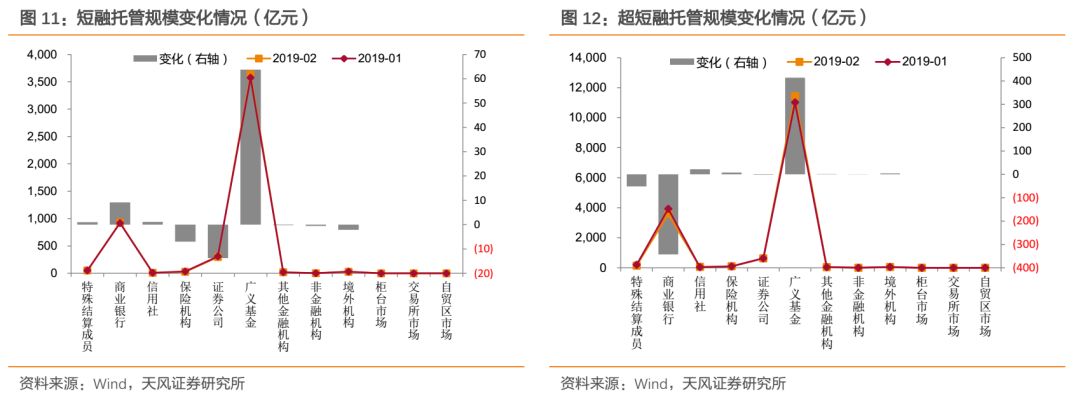 福安市天气预报评测2