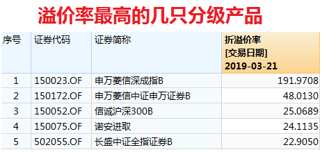 宜州天气2345介绍