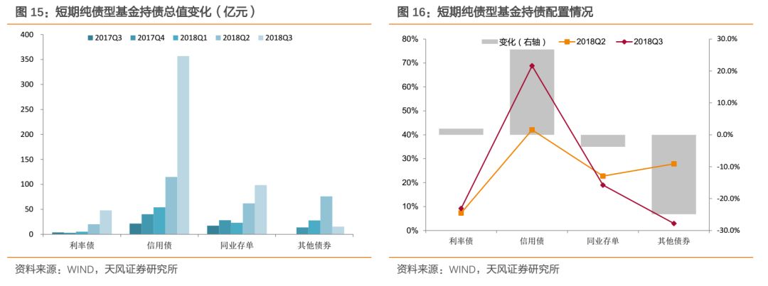 高速公路天气预报介绍