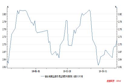 富拉尔基天气预报评测3