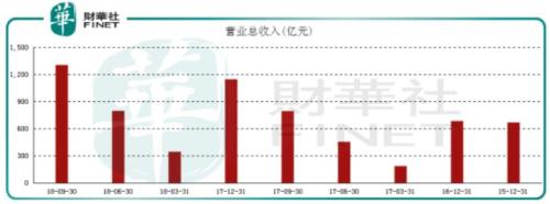 东川红土地天气预报评测3