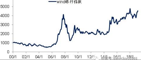 津南天气评测3