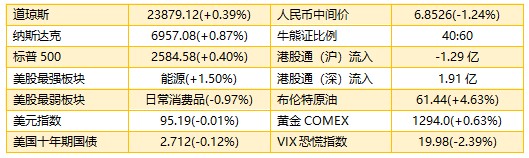 牟平天气介绍