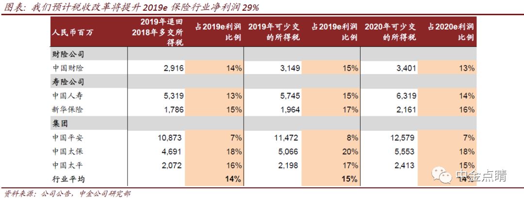 大庆天气预报查询一周评测1