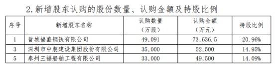 贵州省安顺市天气评测2