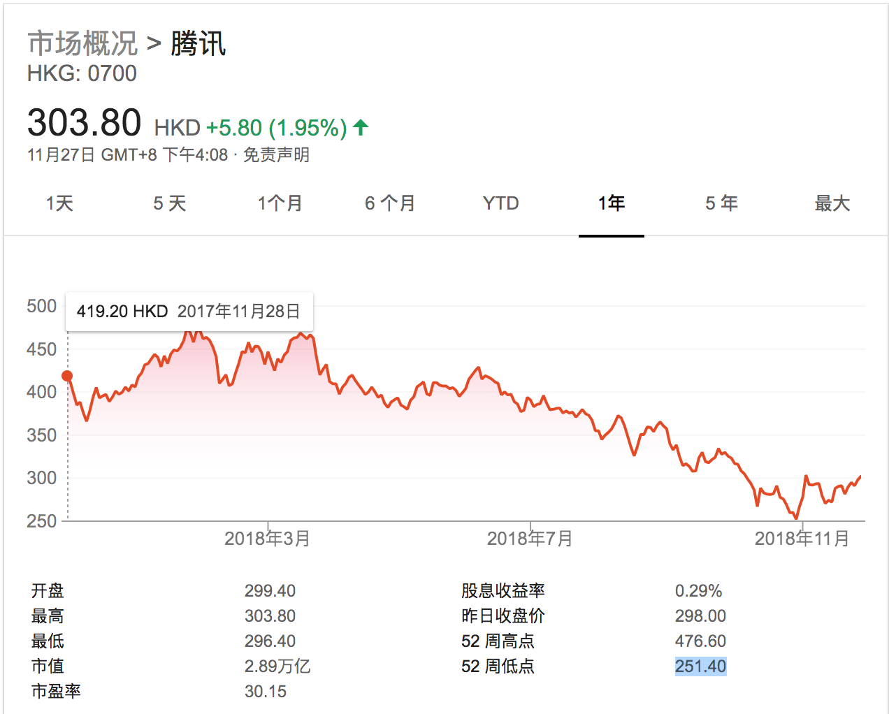 揭西县天气预报评测2