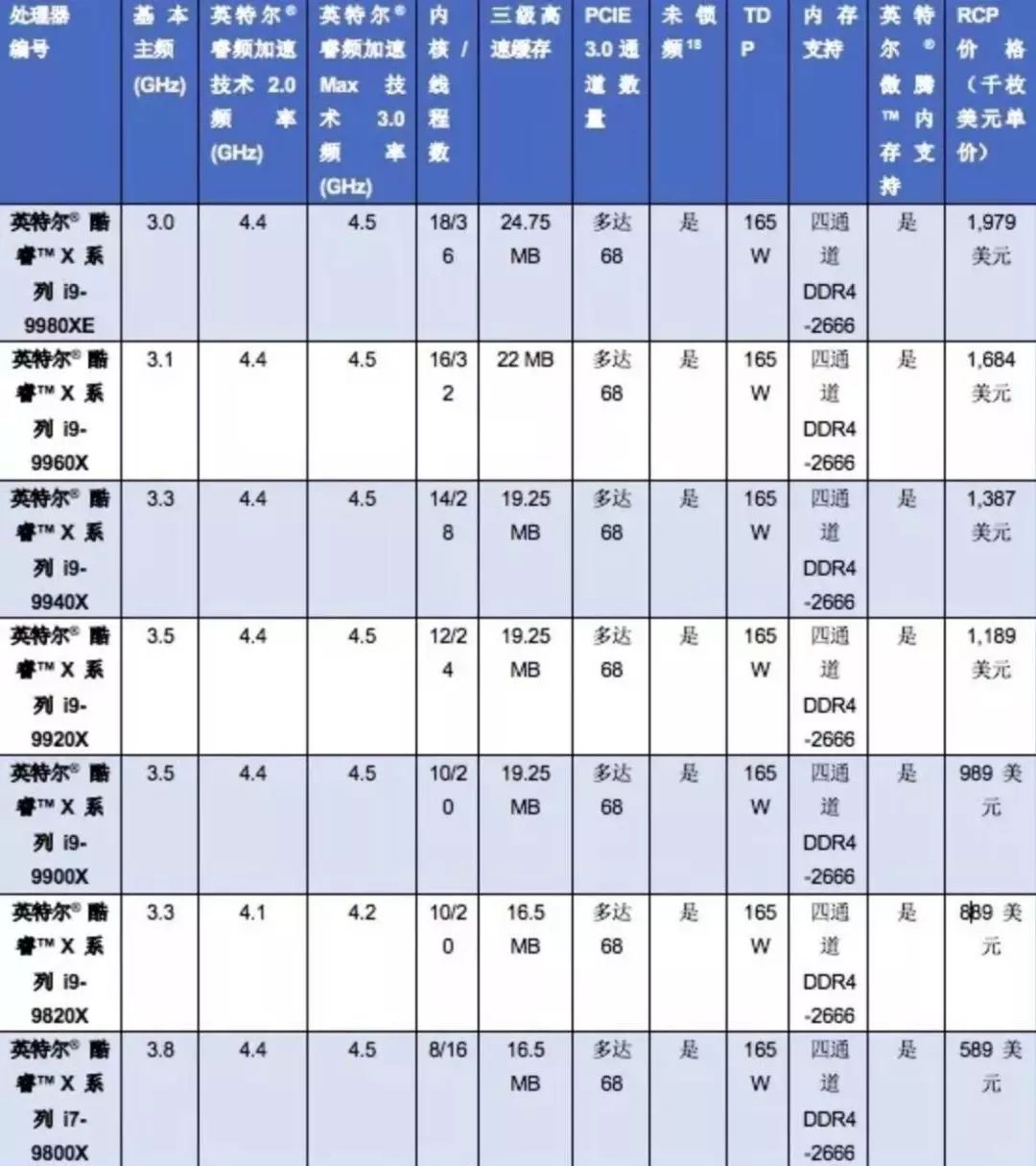 自贡天气预报介绍