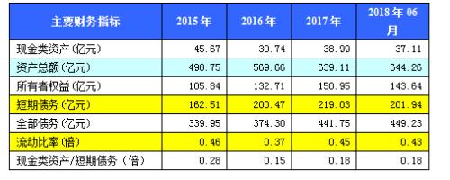 广东佛山一周天气预报评测3