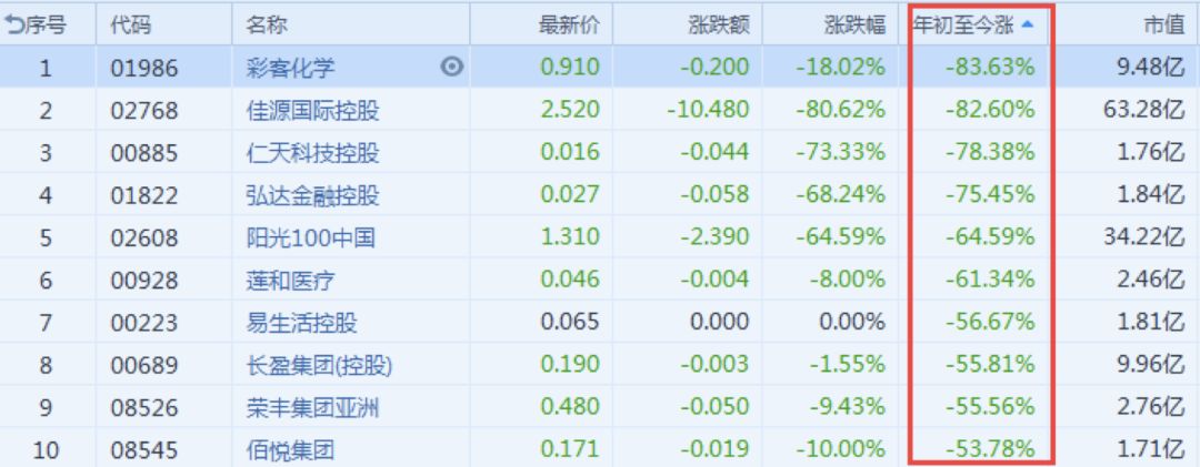 石阡天气评测3