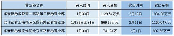 牡丹江一周天气预报评测3