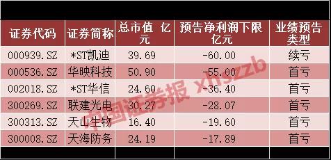 高安一周天气预报评测3