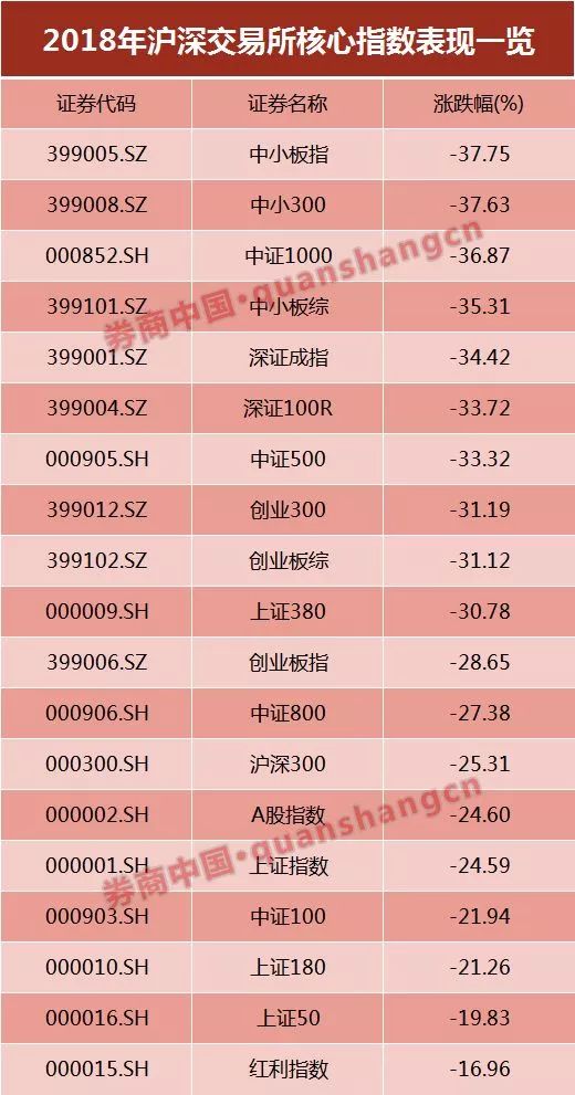 泰安天气预报查询评测3