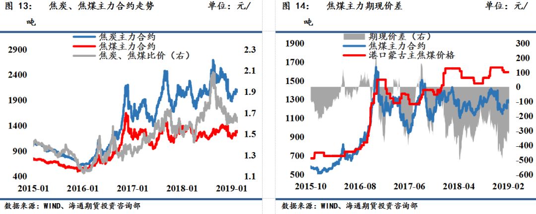 河南省商丘市梁园区天气评测2