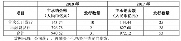 高安一周天气预报评测1