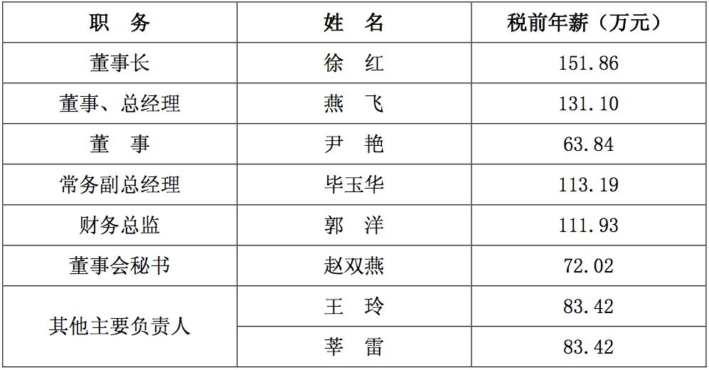 赣榆县天气预报评测2